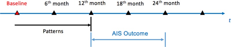 Figure 4.