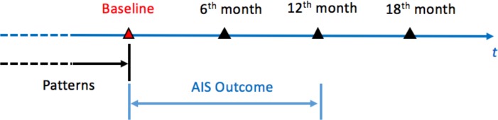 Figure 2.