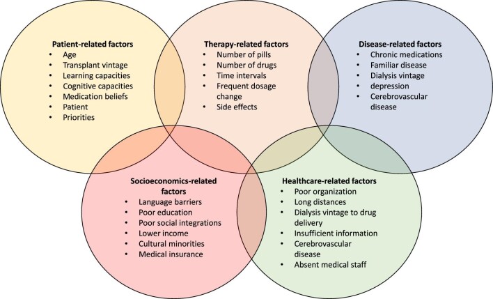 FIGURE 1: