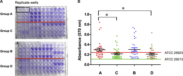 FIGURE 1