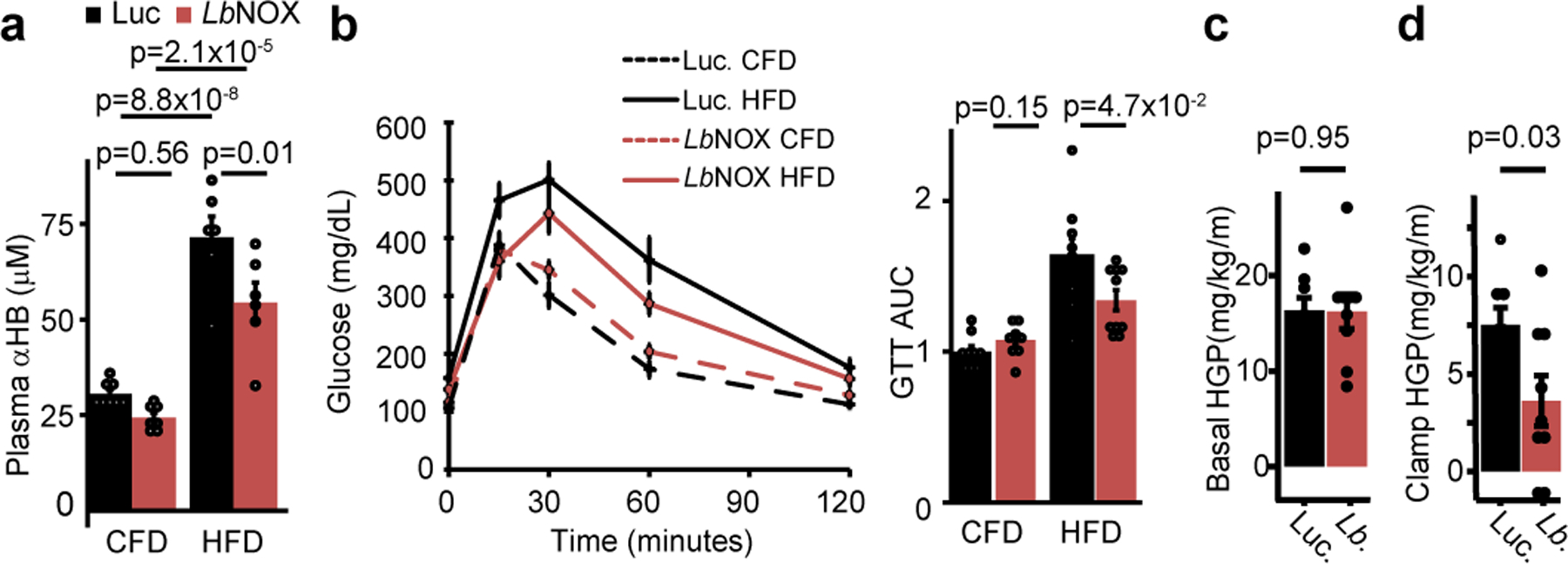 Figure 4 -