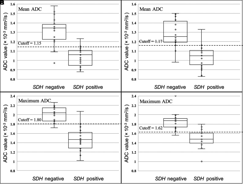 FIG 2.