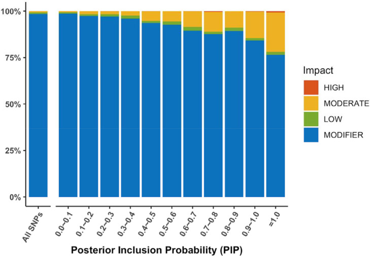 Extended Data Figure 7: