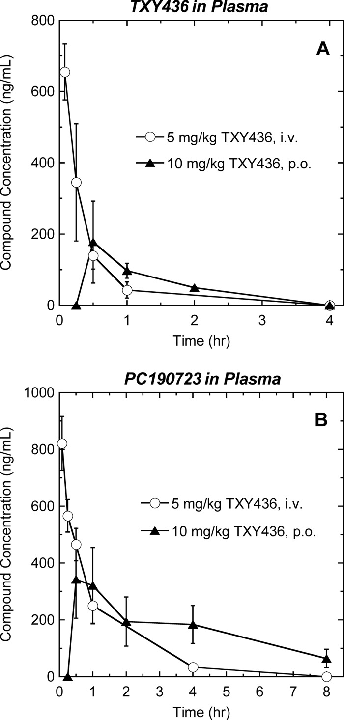 Fig 8