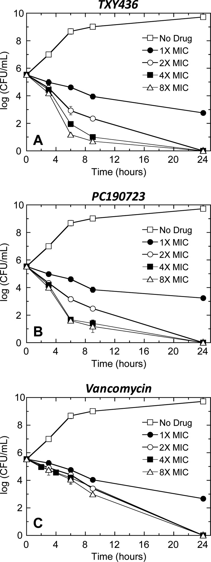 Fig 4