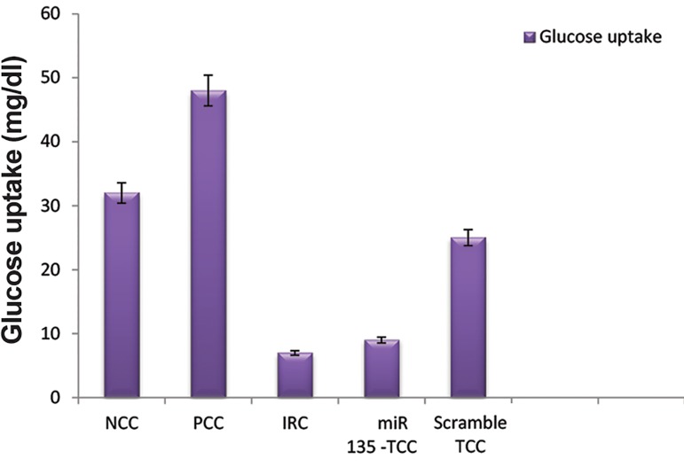 Fig.4