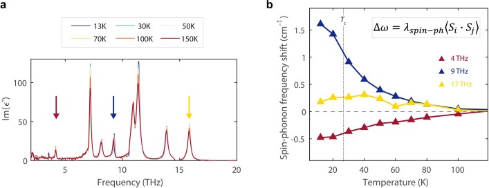 Extended Data Fig. 10