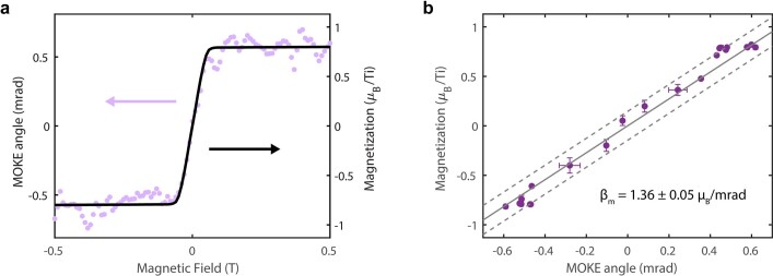 Extended Data Fig. 4