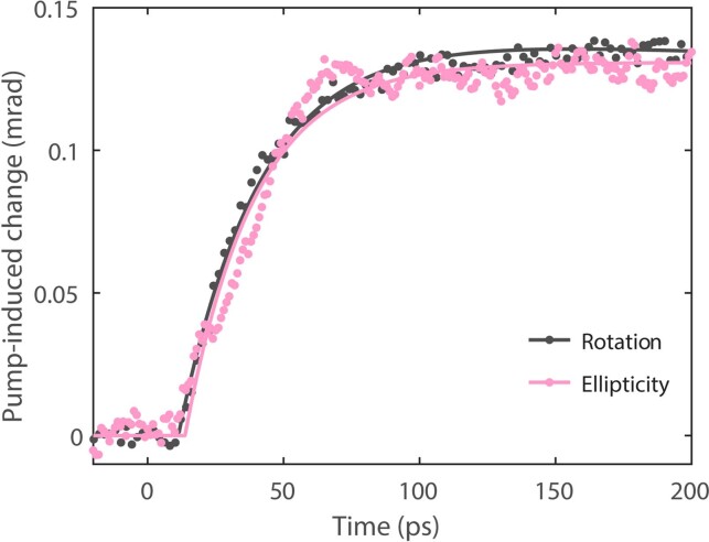 Extended Data Fig. 7