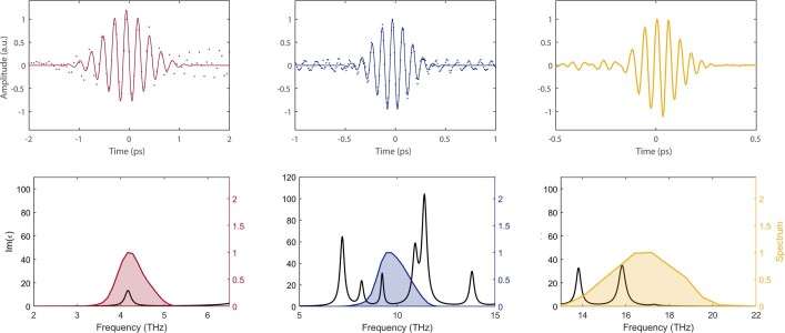 Extended Data Fig. 2