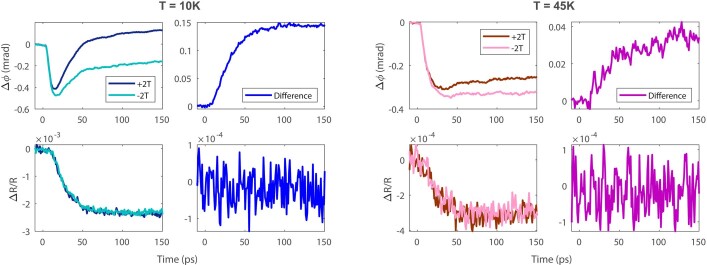 Extended Data Fig. 3