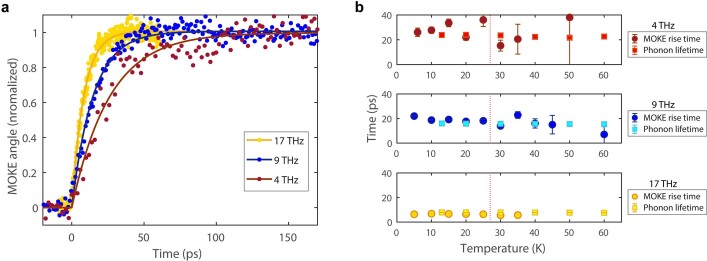 Extended Data Fig. 8