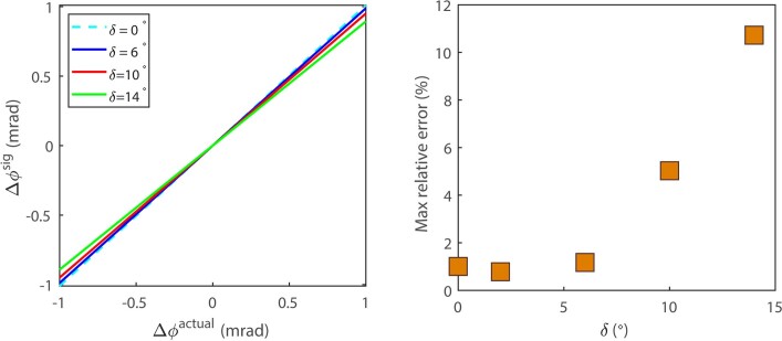 Extended Data Fig. 6