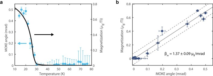 Extended Data Fig. 5