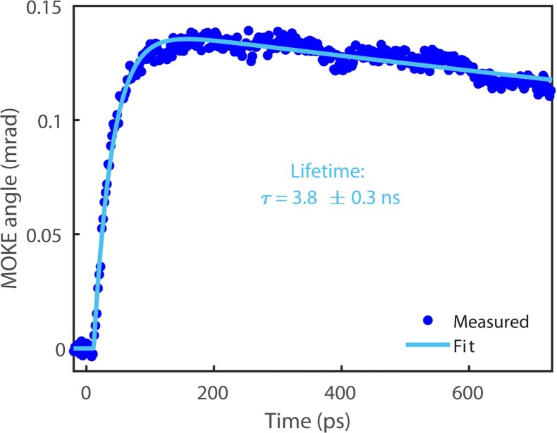 Extended Data Fig. 9