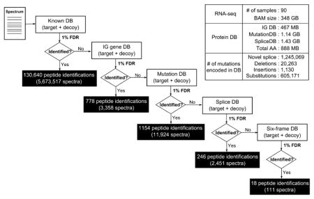 graphic file with name nihms782753u1.jpg