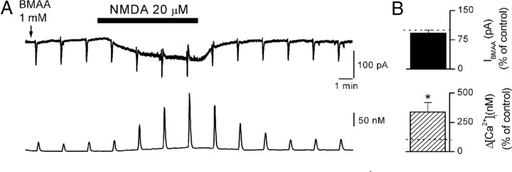 Figure 9.