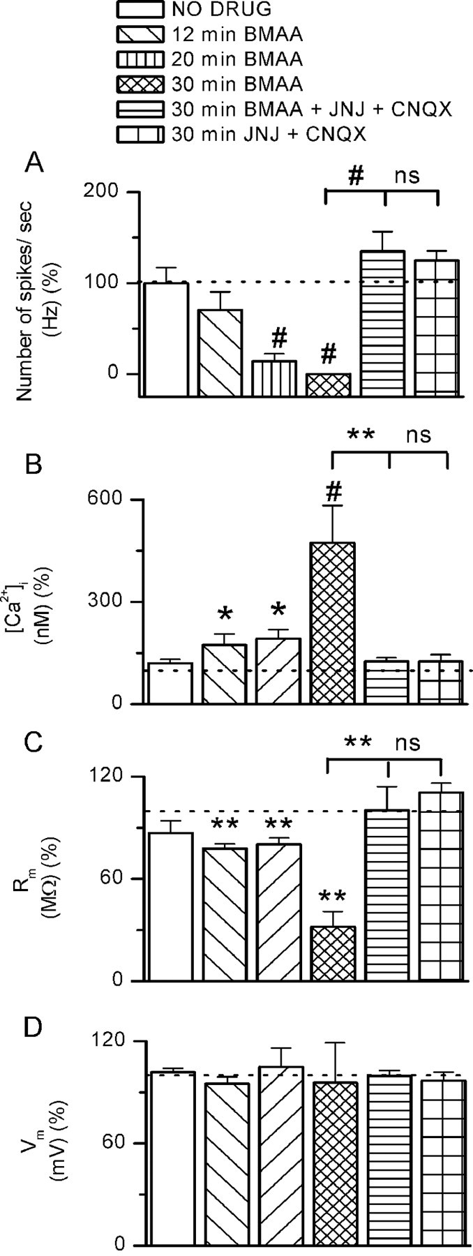 Figure 7.