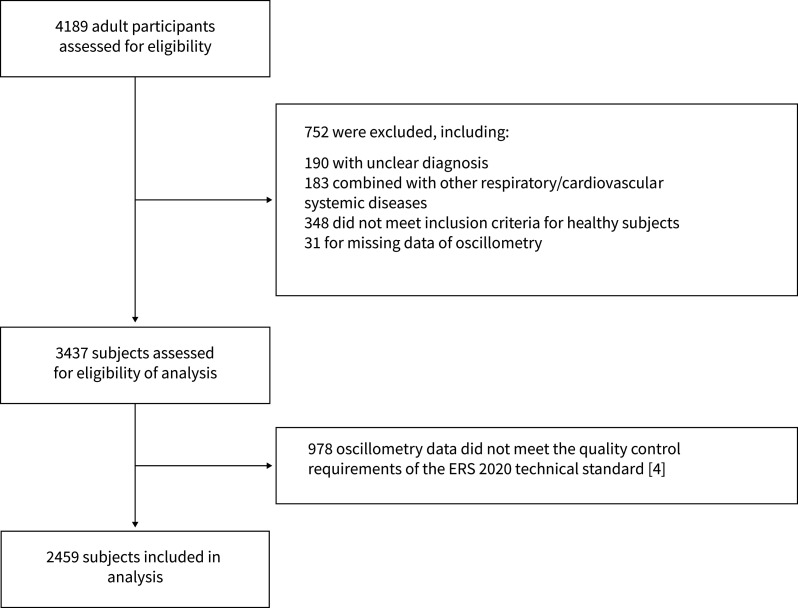 FIGURE 1