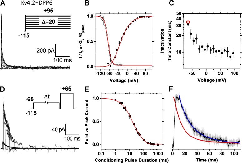 Figure 9.