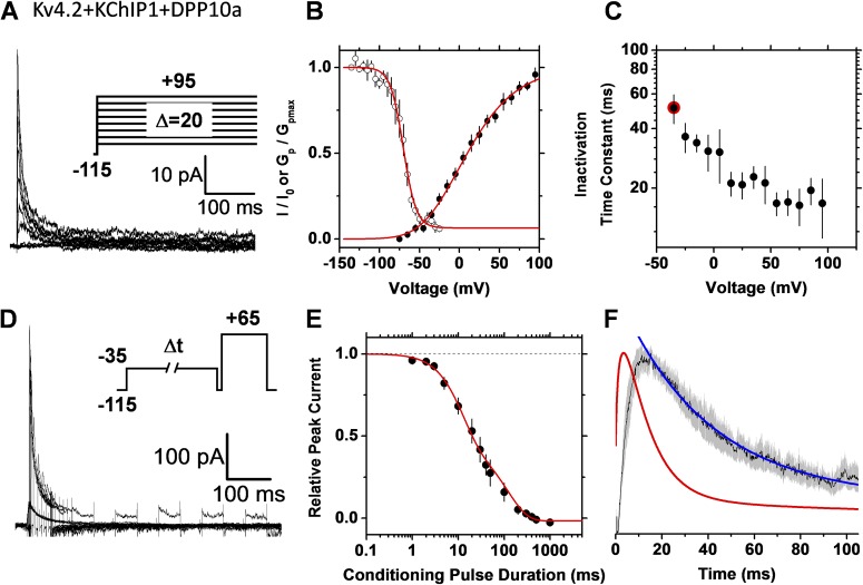 Figure 10.