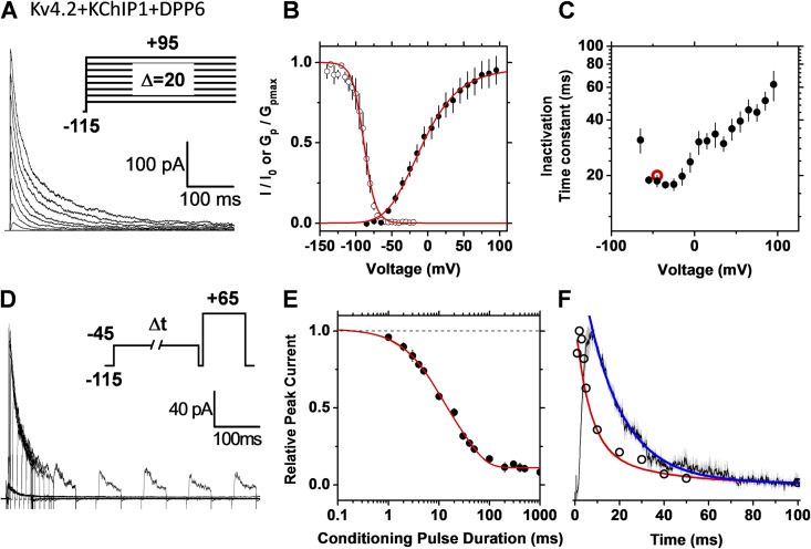 Figure 7.