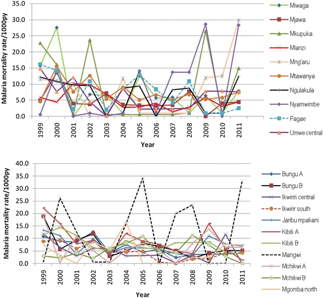 Fig. 2