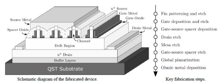 Figure 24