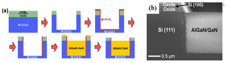 Figure 26