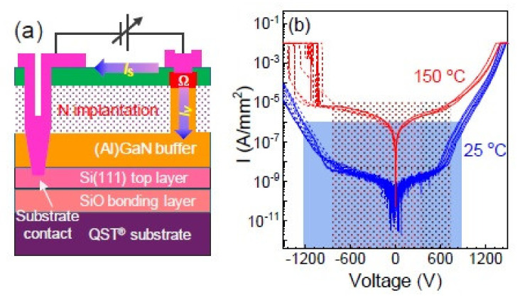 Figure 23