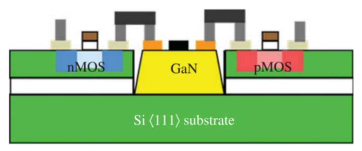 Figure 27