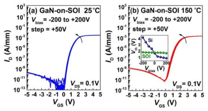 Figure 20