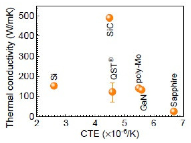 Figure 22