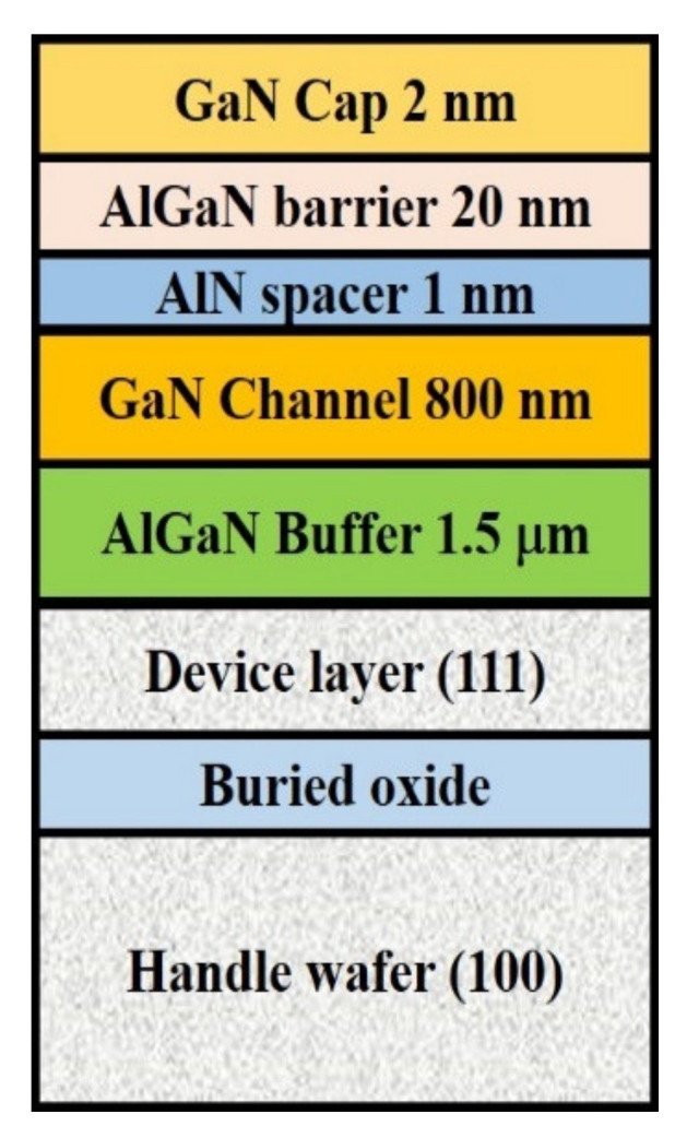 Figure 14