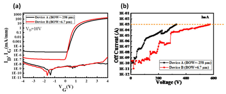 Figure 17