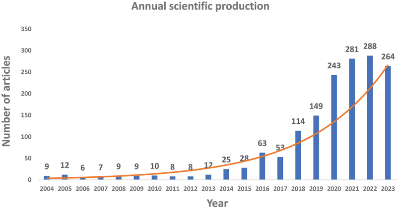 Figure 2.