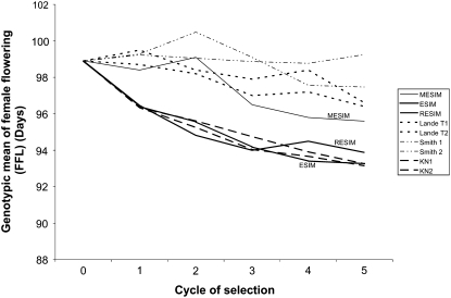 Figure 2.—