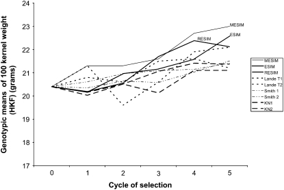 Figure 1.—