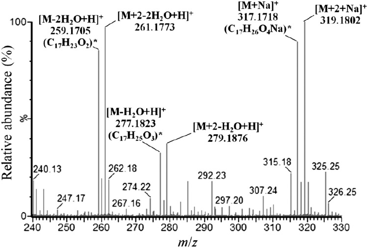 Fig. 7.