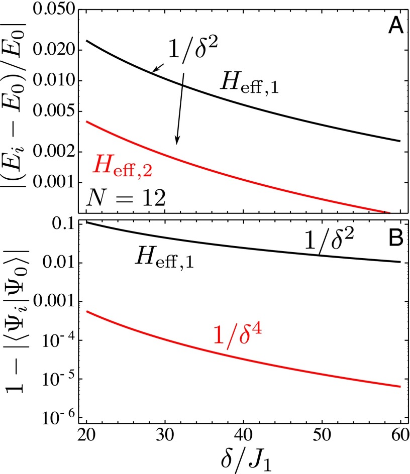 Fig. 10.