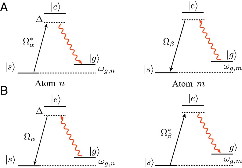 Fig. 2.