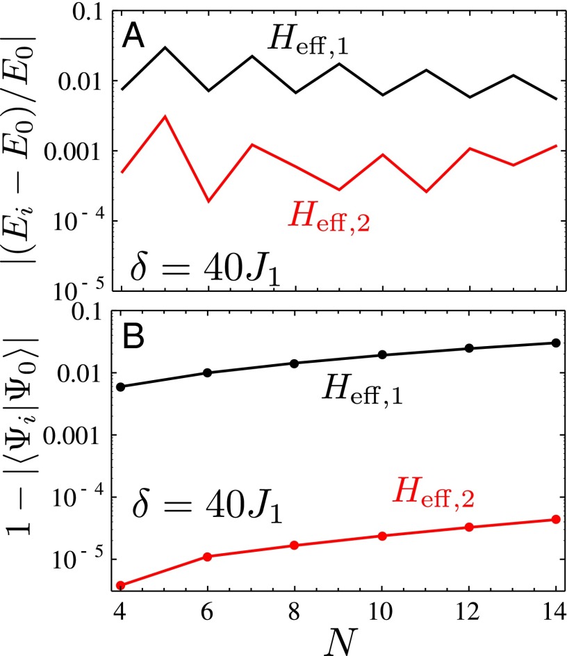 Fig. 9.