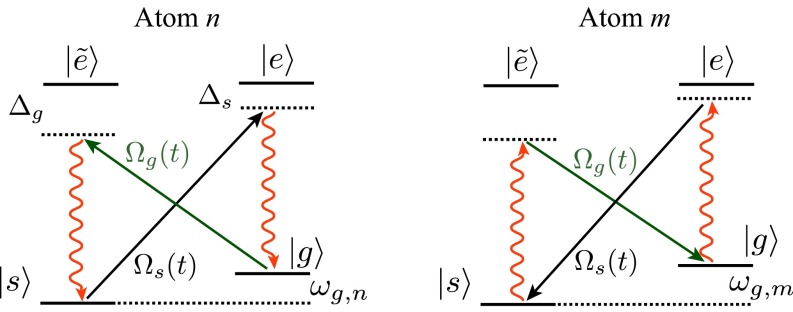 Fig. 3.