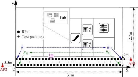 Figure 11.