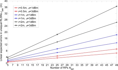 Figure 9.