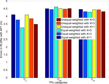 Figure 21.