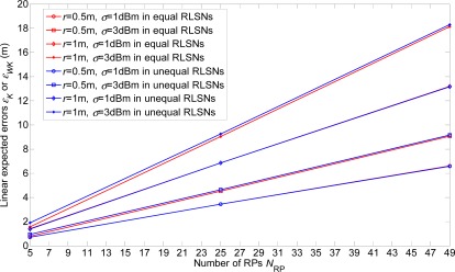 Figure 10.