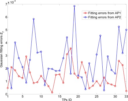 Figure 14.