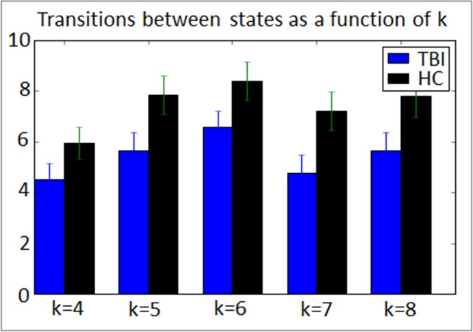 Fig 5