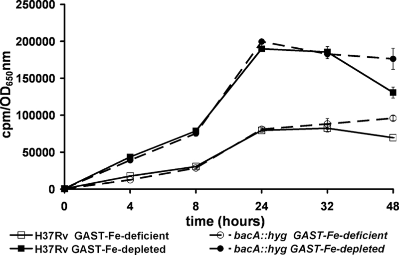 FIG. 4.